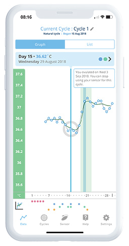 Late Ovulation