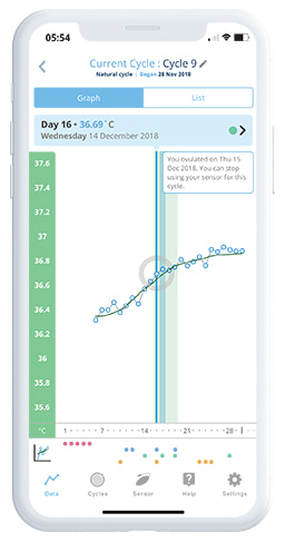 Slow Rise