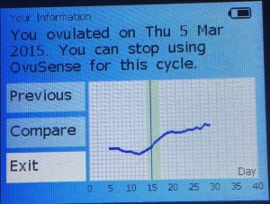 ovulation chart