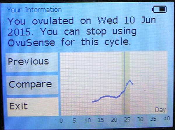 Suzanne's Chart