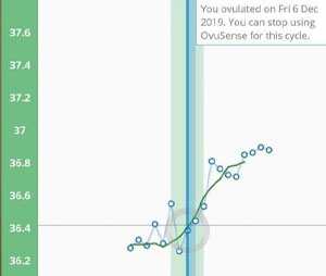 Testimonial: One Woman Learns the Value of Her Ovulation Date With OvuSense