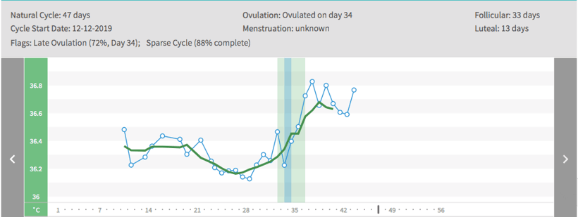 OvuSense Pro cycle chart 2