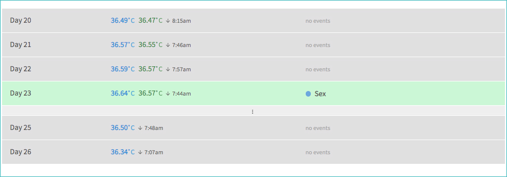 Cycles List