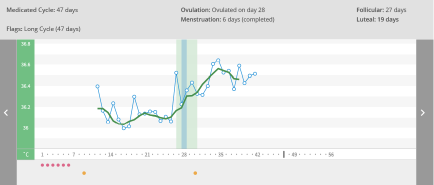 OvuSense Pro cycle chart 2