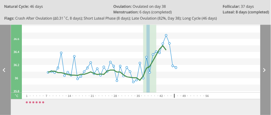 OvuSense Pro cycle chart 1